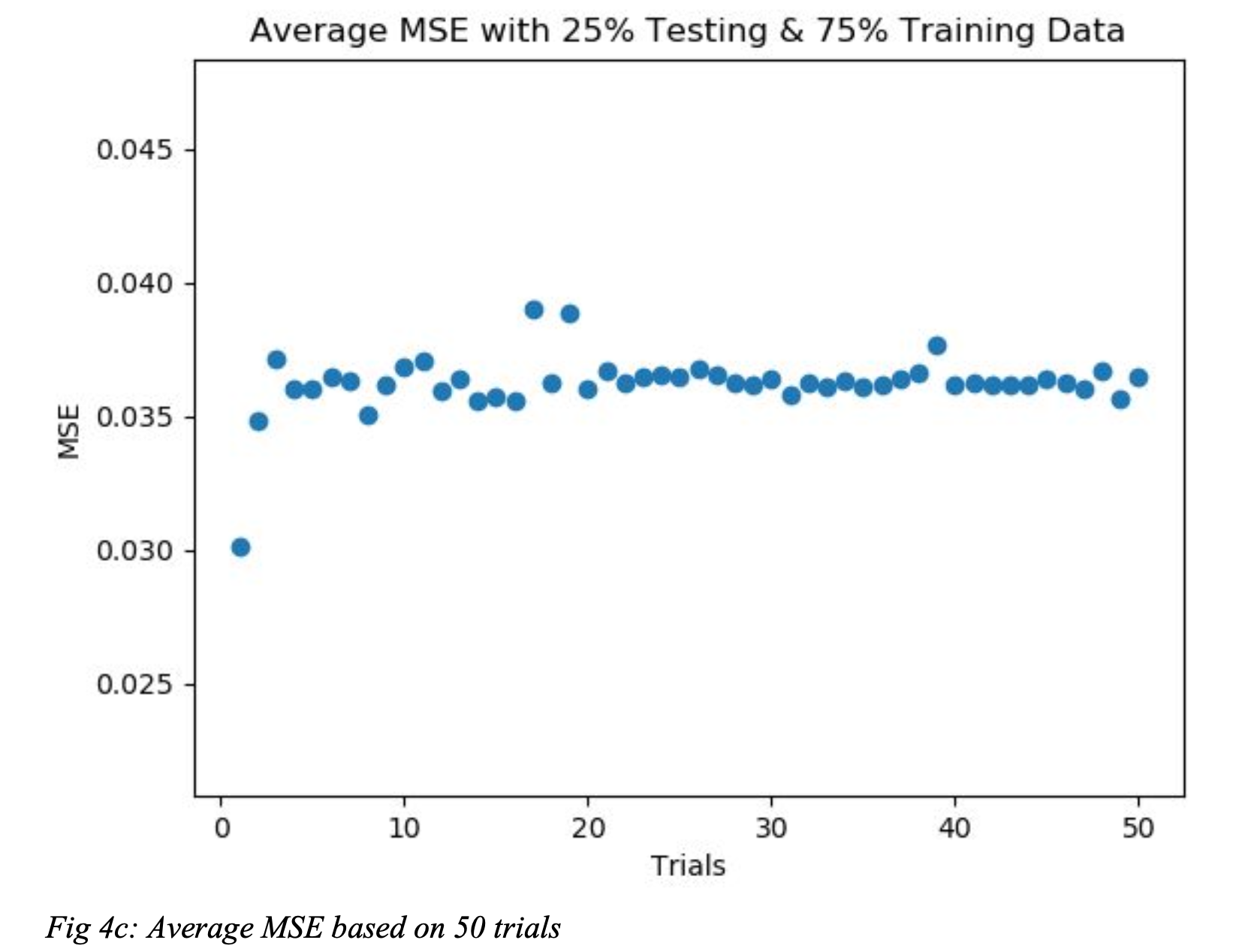 MOOCs performance analysis visualization