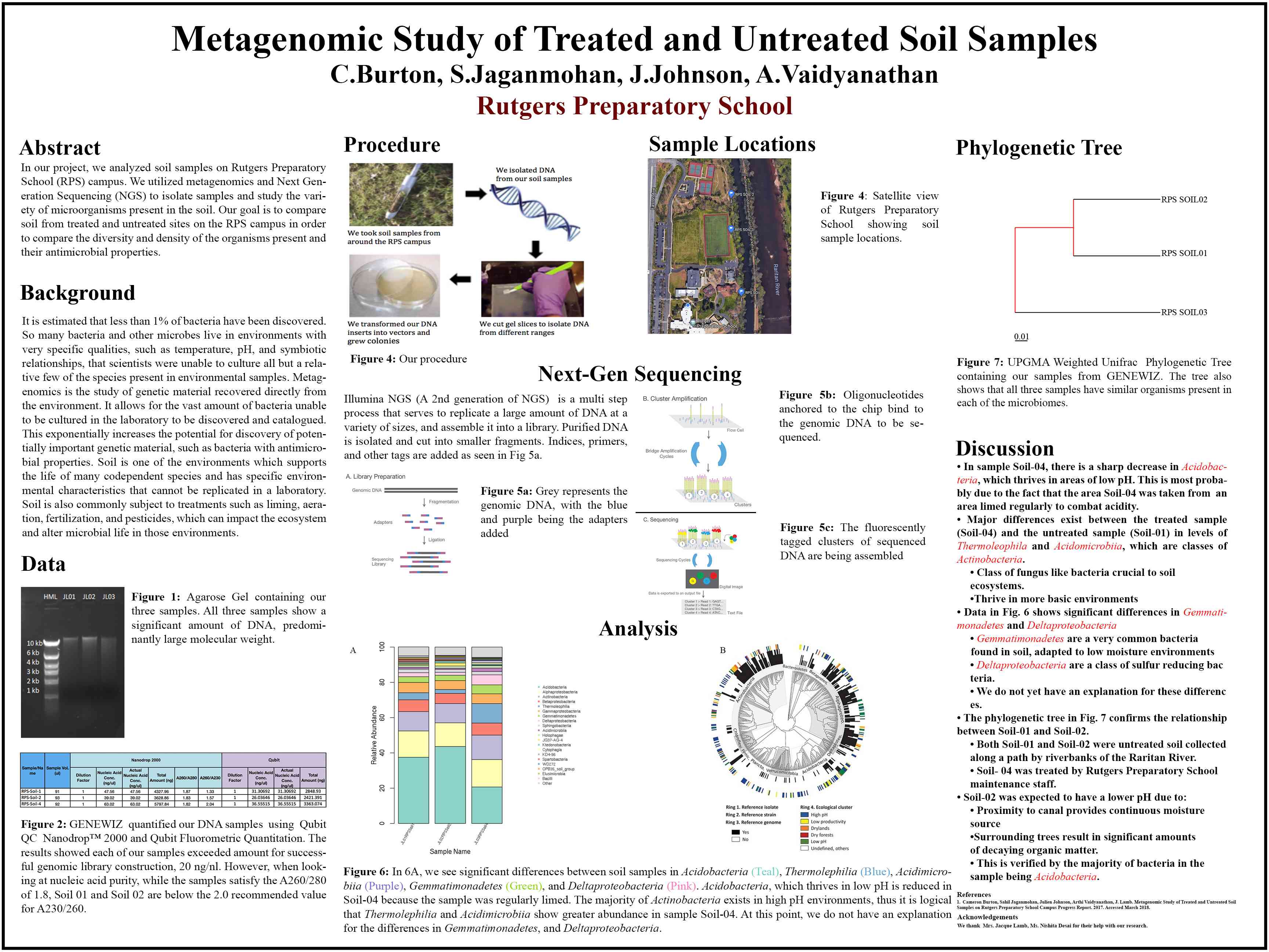 metagenomic