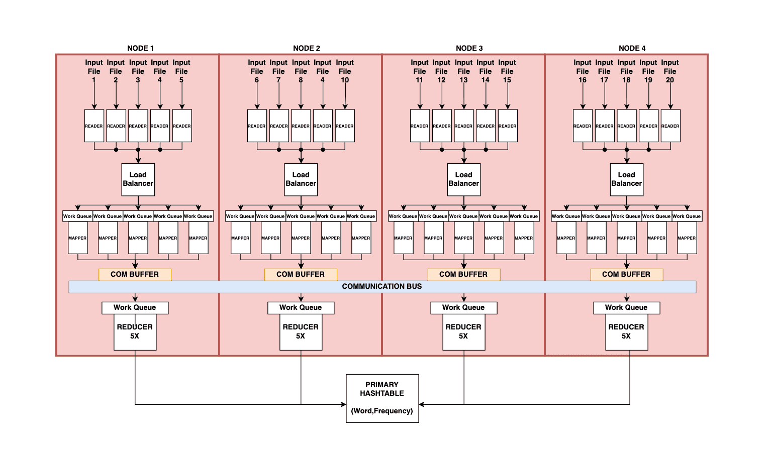 mapreduce