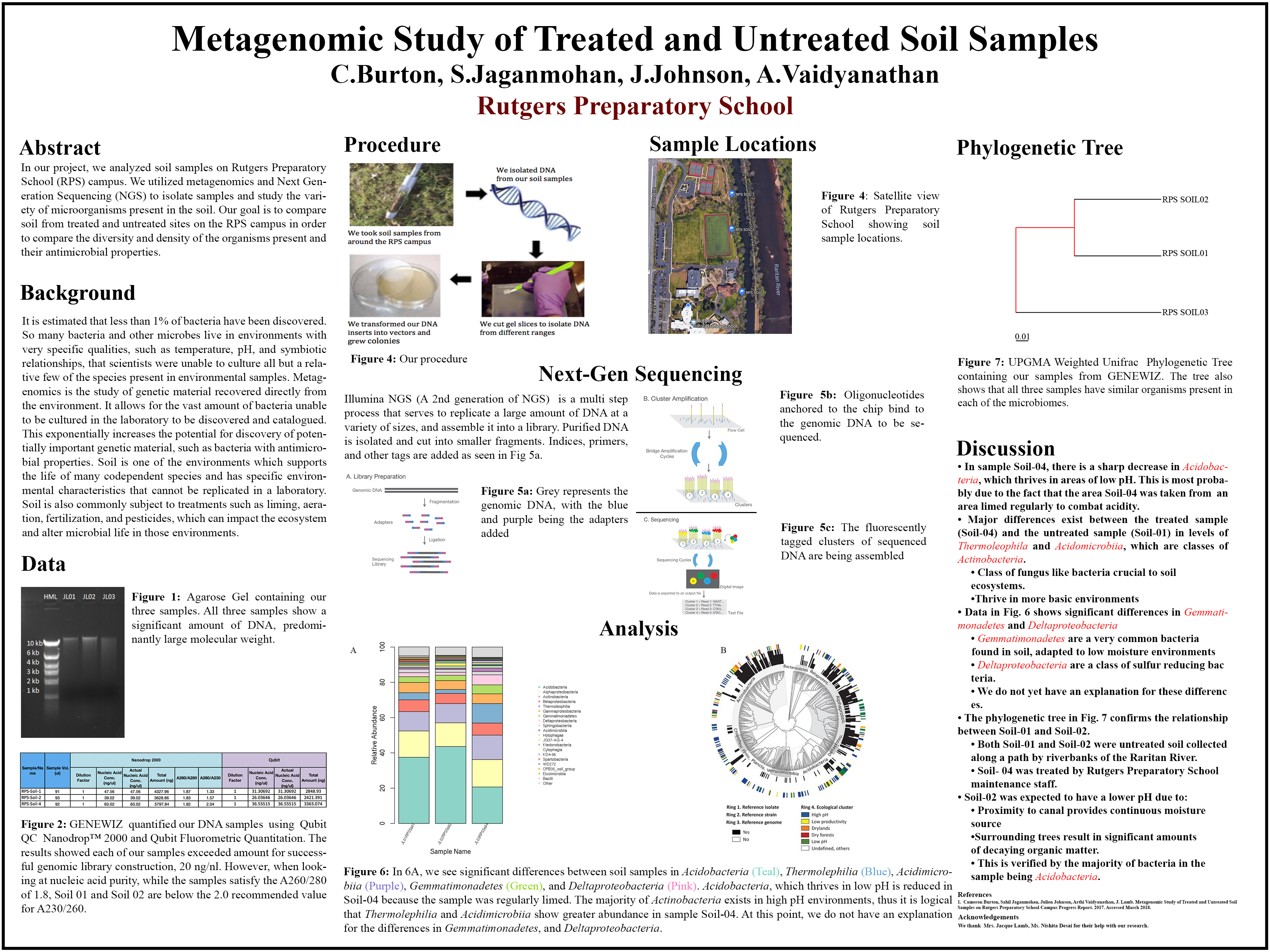Metagenomics research poster